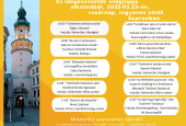 Idegenvezetők világnapja 2025